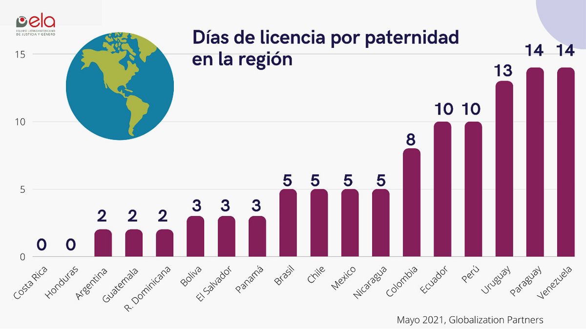 Licencias por maternidad y paternidad: ¿qué cambia con el nuevo proyecto de ley y qué pasa en otros países?