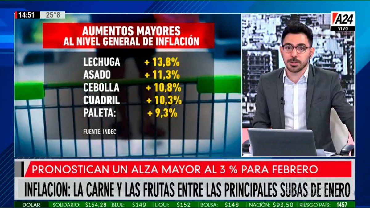 Los alimentos volvieron a subir más que la inflación promedio en enero