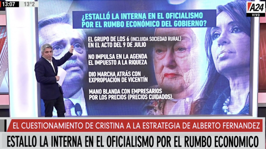 Estalló la interna en el oficialismo por el rumbo económico:  los motivos del enojo de Cristina con Alberto