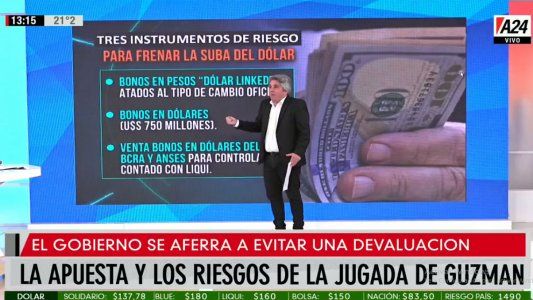 El gobierno se aferra a evitar una devaluación: la apuesta y los riesgos de la jugada del ministro Guzmán