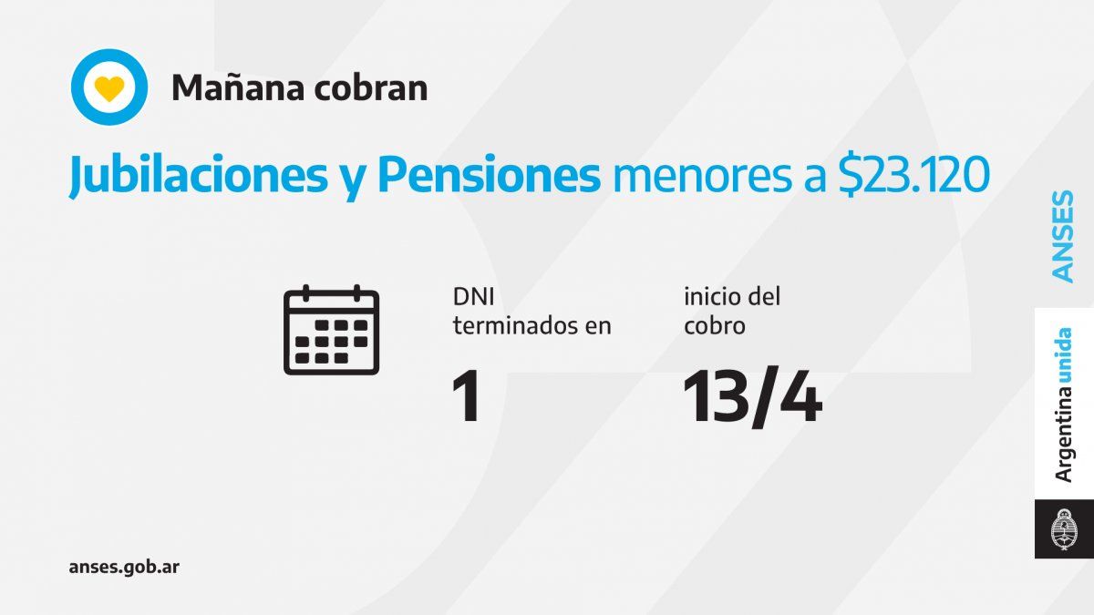 Jubilaciones, Pensiones, AUH, Progresar: Quiénes cobran hoy 13 de abril 2021