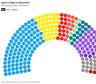 El Gobierno busca hacer una buena elección en Diputados para intentar sostener vetos y ser la primera minoría en la cámara