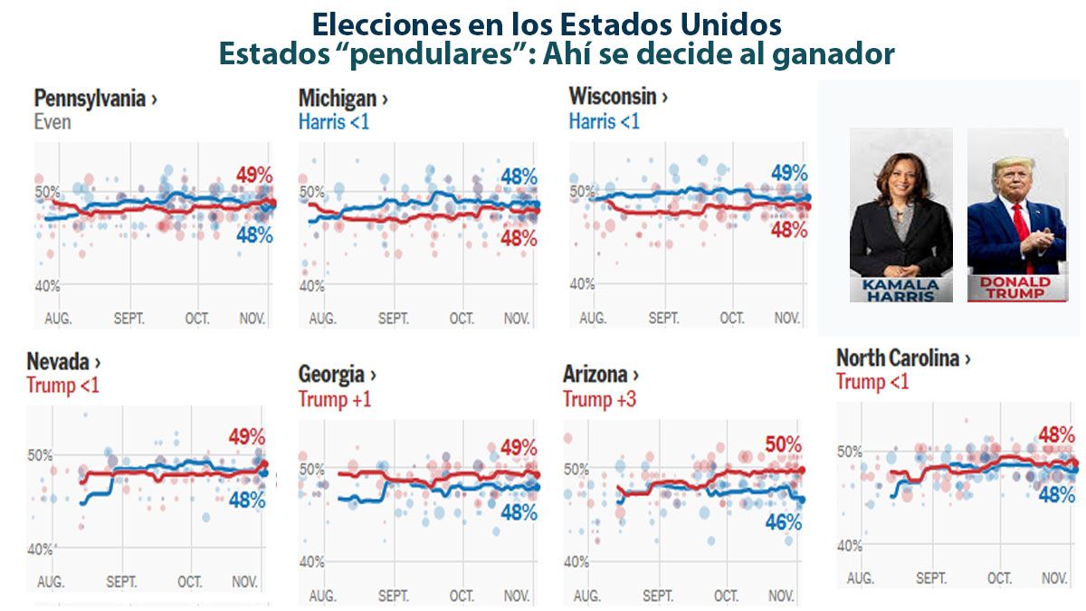 Los estados 