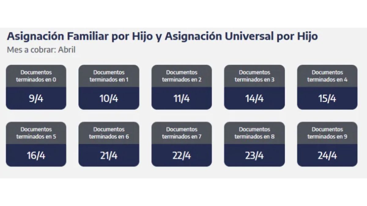 La AUH alcanza los $102.705 tras el ajuste del 2,40 % aplicado por Anses. Foto: Internet. La AUH alcanza los $102.705 tras el ajuste del 2,40 % aplicado por Anses. Foto: Internet.