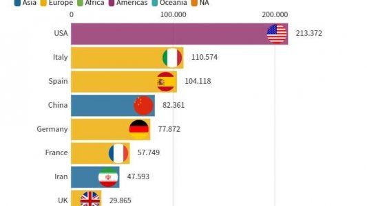 Un millón de infectados y 50 mil muertos: gráficos y datos de la pandemia que cambió la vida en todo el planeta