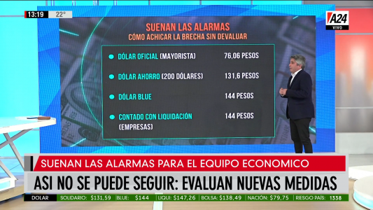 Así no se puede seguir: evalúan nuevas medidas