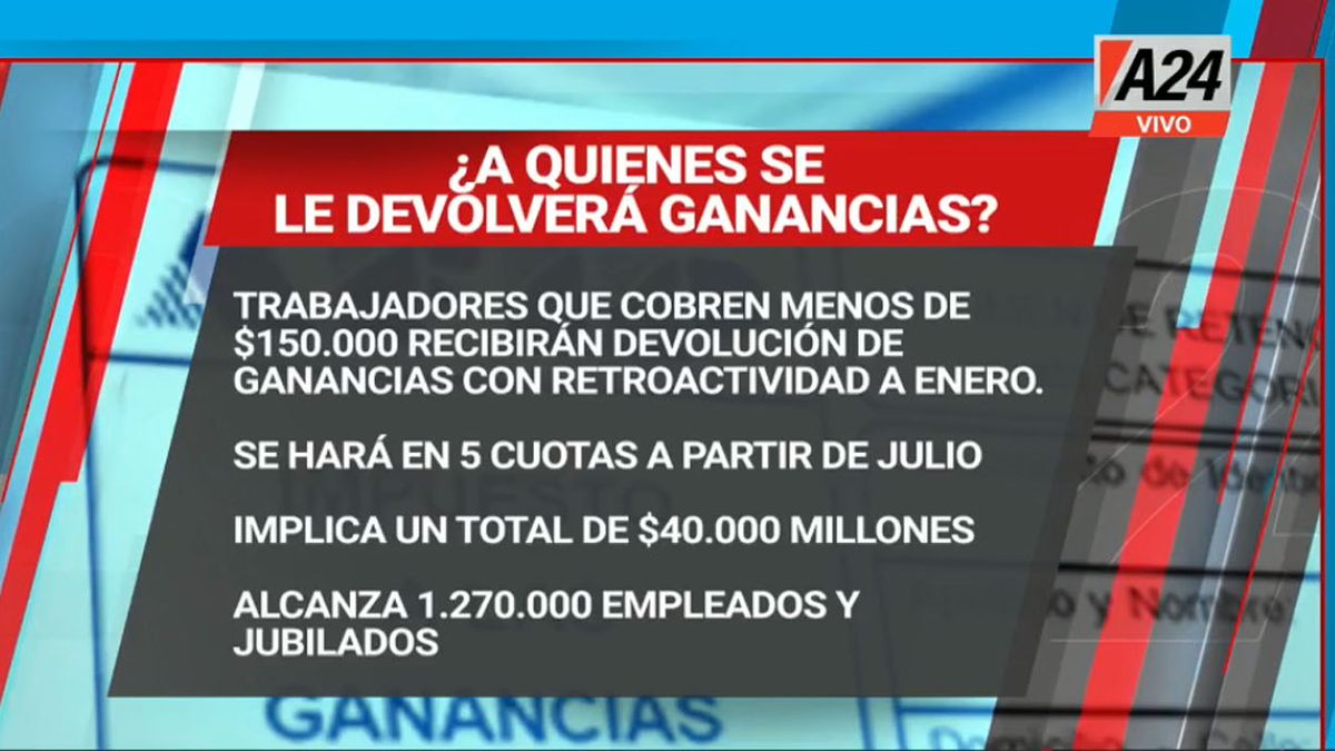 La devolución del excedente de ganancias se hará en 5 cuotas consecutivas e iguales (Foto: Captura de TV)