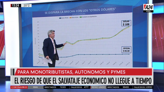 El salvataje económico que todavía no llega, el editorial de Maxi Montenegro