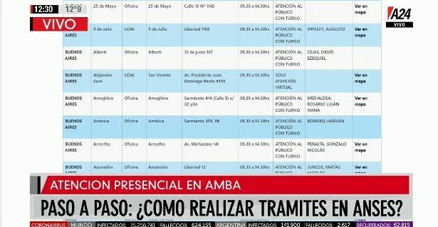 Paso a paso para hacer trámites online y presenciales en ANSES