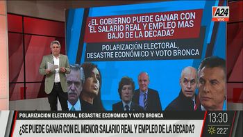 El gobierno se plantea afrontar la elección con el peor panorama salarial de la década (Foto: Captura de TV) El gobierno se plantea afrontar la elección con el peor panorama salarial de la década (Foto: Captura de TV)