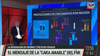 Desigualdad en las vacunas, inflación alta y políticas fiscales