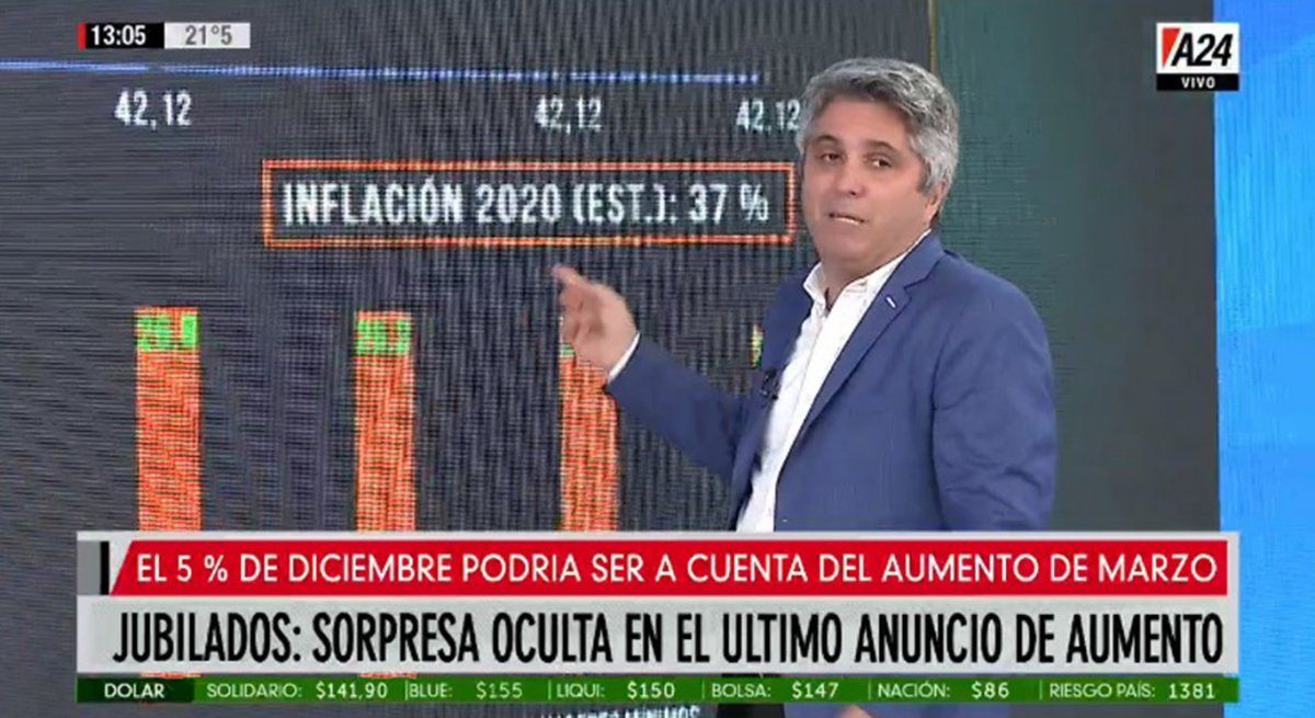 Sorpresa oculta para los jubilados: el aumento de 5% de diciembre se descontará de los haberes de marzo