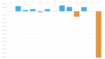 Radiografía de la desocupación en cuarentena: la gente que no encontró ni buscó trabajo aumentó un 680%