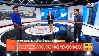 Ranking Twitter: los famosos y políticos más tuiteados del 2020