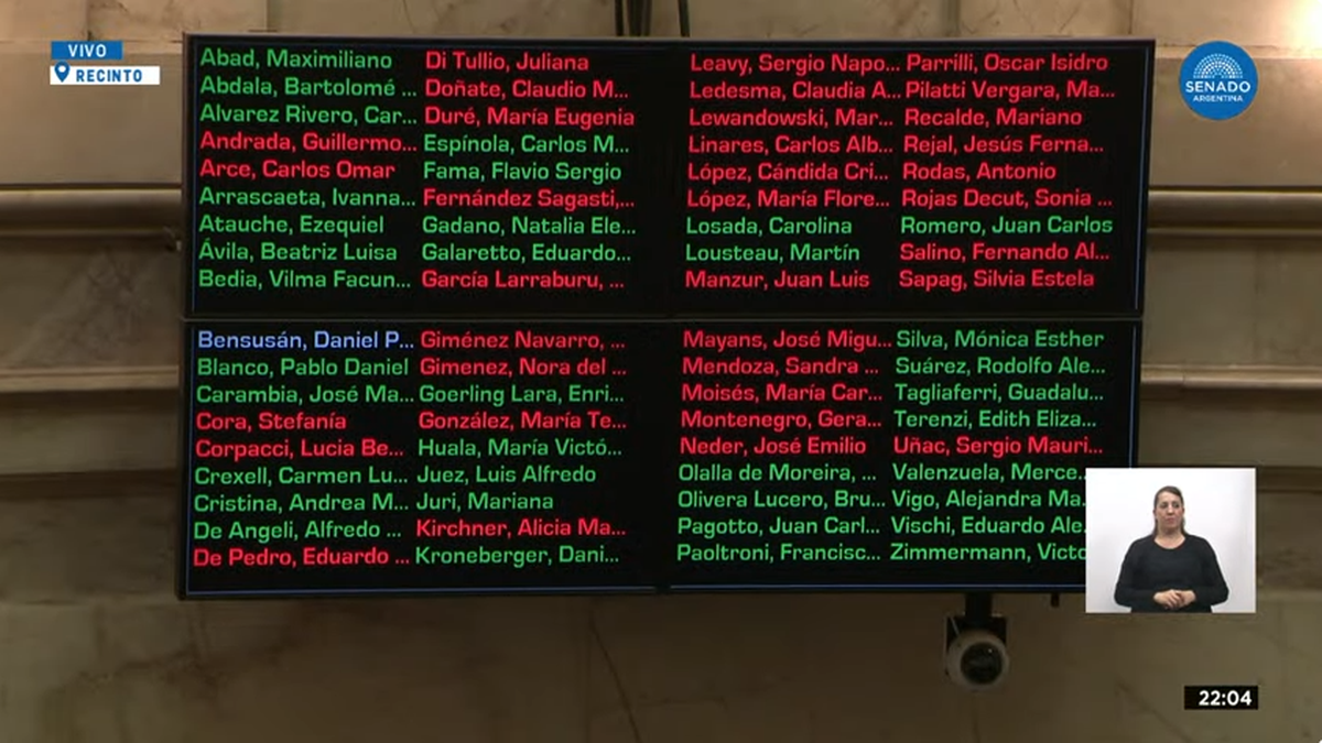 El tablero con la votaci&oacute;n de cada uno de los senadores (Foto: captura de video).