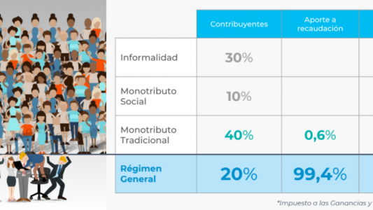 Polémica por un dibujo con tintes racistas difundido por el Ministerio de Producción