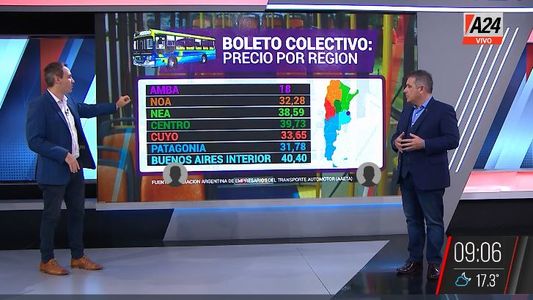 El precio del boleto de colectivo: ¿cuánto debería costar en el AMBA?