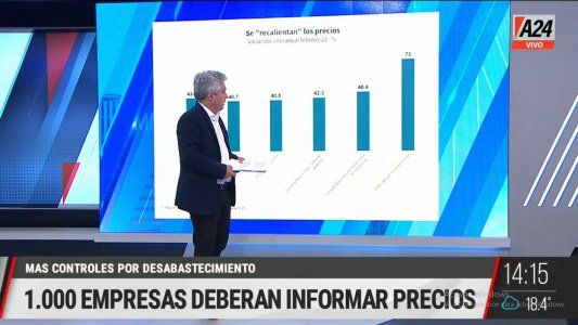 Desabastecimiento: control de costos y precios a empresas