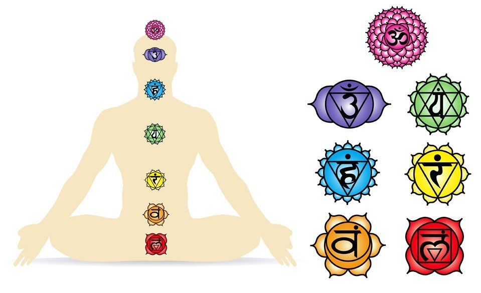 ¿Qué son los chakras?