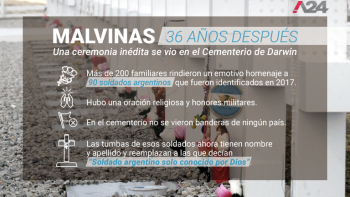 “Un aplauso a Cardozo”: el homenaje de los argentinos al oficial inglés que enterró a los héroes de Malvinas