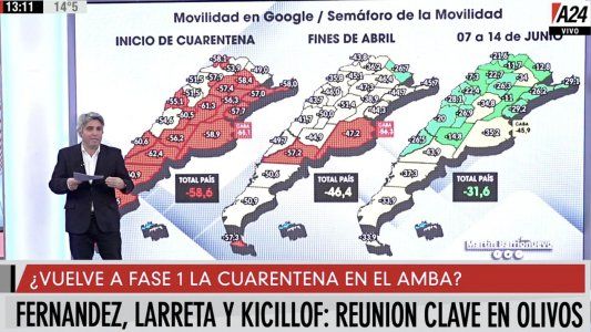 Todas las señales apuntan a que se endurezca la cuarentena: los datos de contagios y circulación que se observan