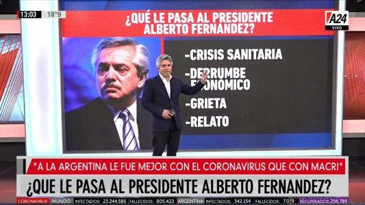 ¿Qué le pasa a Alberto Fernández?