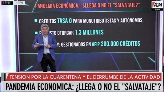 Pandemia económica: ¿Llega o no el salvataje para los privados?