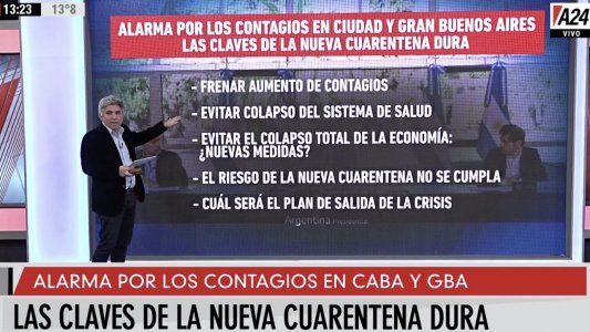 Las claves de la nueva cuarentena dura que pondrá a prueba la economía