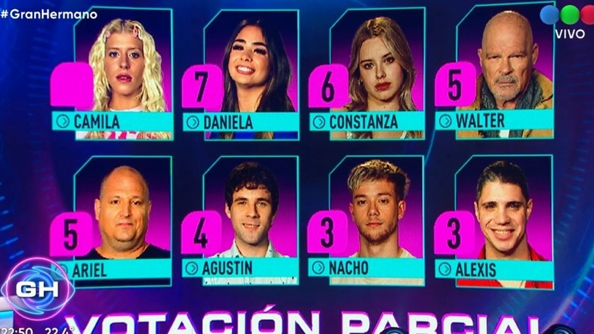 Gran Hermano 2022: ¿Quiénes son los nominados de esta semana?