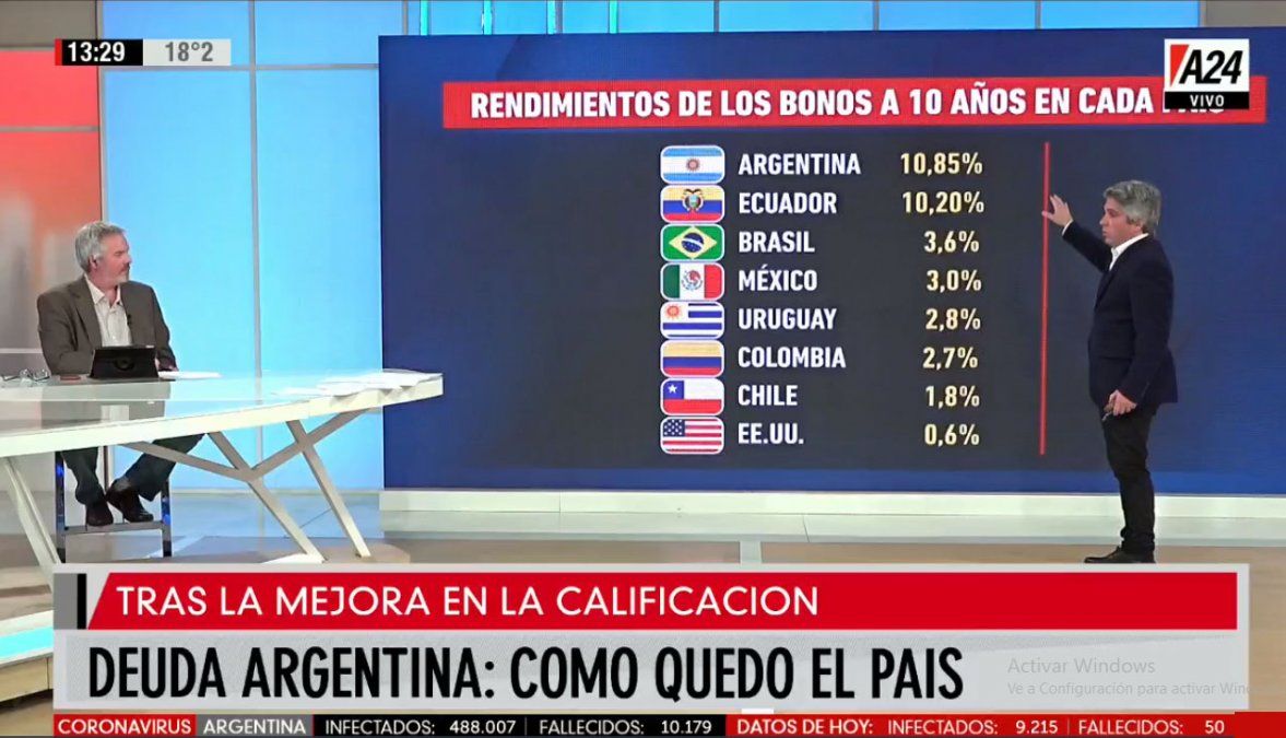 Deuda argentina: ¿Cómo quedó el país tras las salida del default?