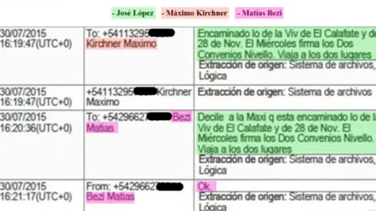 Los chats que comprometen a Máximo Kirchner.