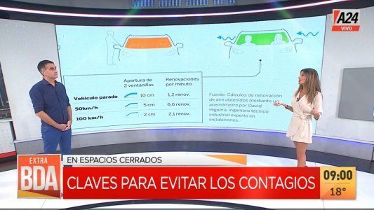 Cómo hacer para evitar los contagios en los autos