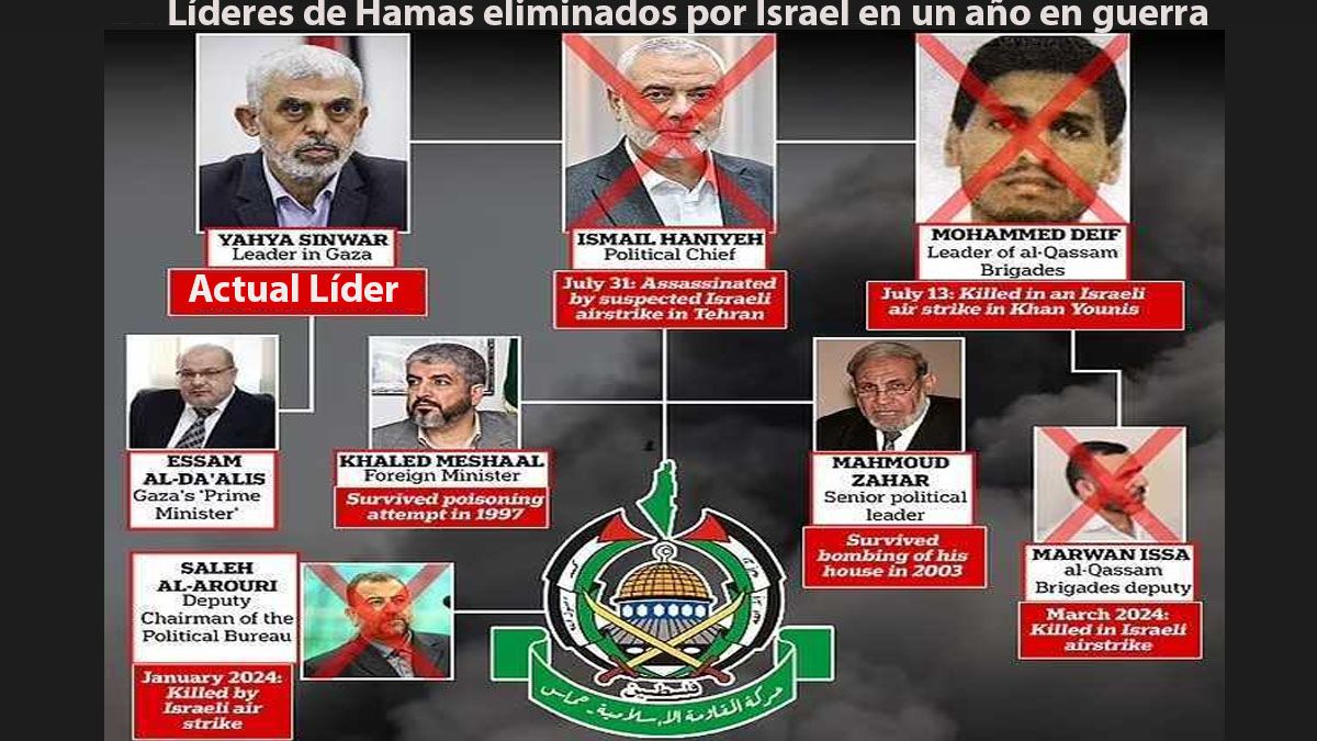 Israel eliminó a casi toda la dirigencia de Hamas en la Franja de Gaza. (Foto: A24.com)