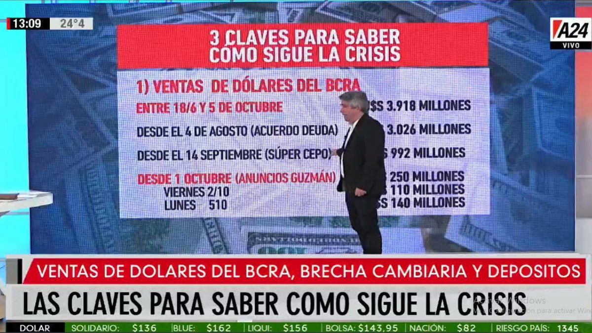 Dólares, brecha con el blue y depósitos: las claves para saber cómo sigue la crisis, en medio de una corrida cambiaria