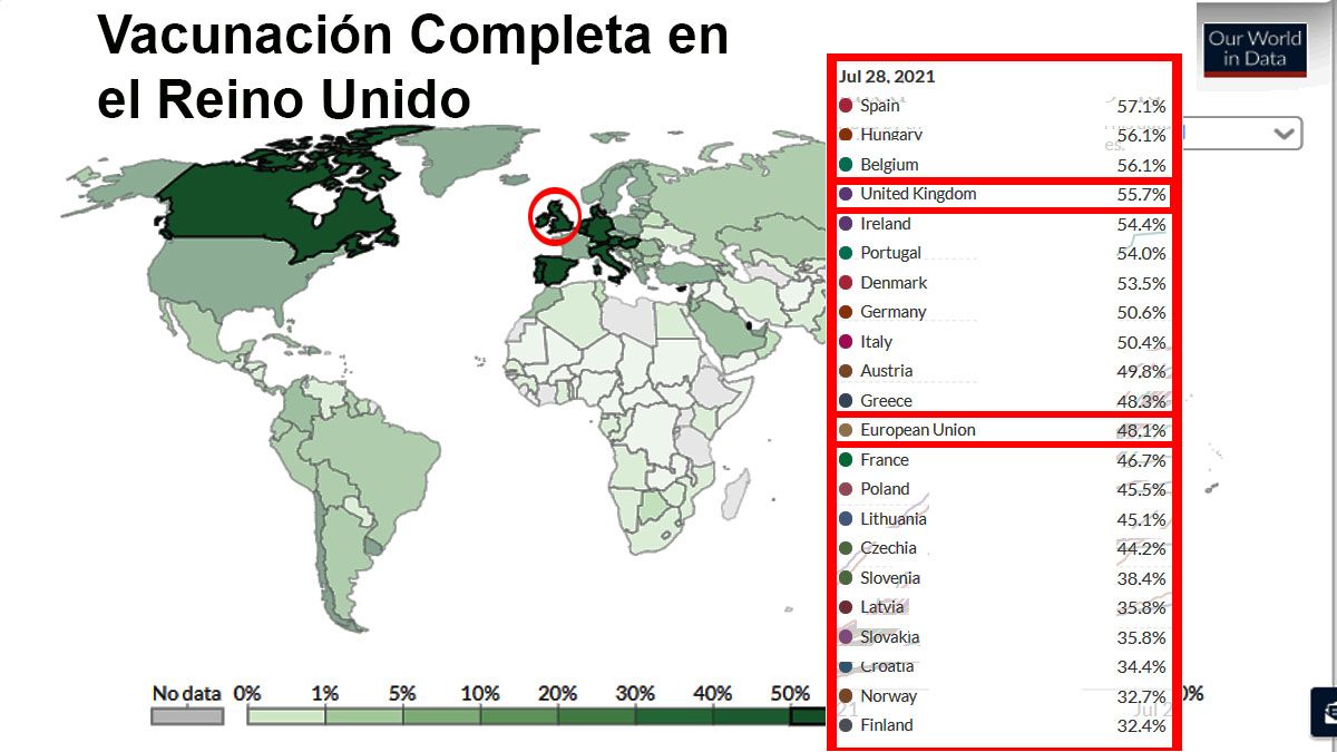 El Reino Unido tiene el 55,7% de la población con dos dosis de la vacuna. Muy por encima de la media de la Unión Europea (Foto: OWID)