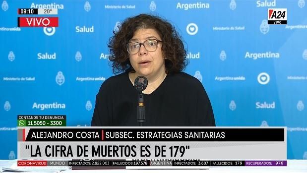 Argentina suma tres nuevas muertes por coronavirus y el total de víctimas fatales asciende a 179