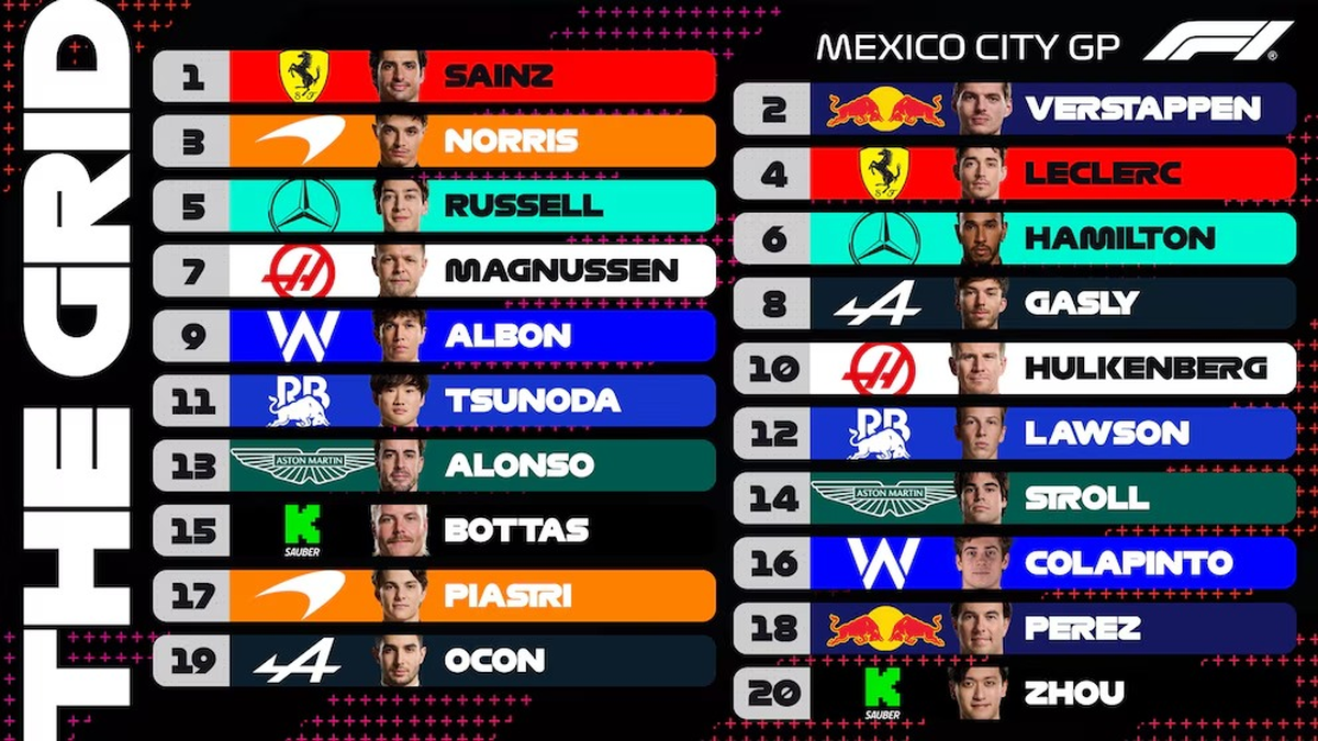 As&iacute; quedaron las posiciones para la carrera de este domingo. (Foto: archivo)