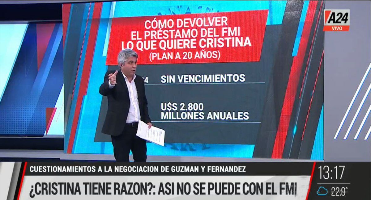 Cristina Fernández quiere un plazo más amplio del FMI del que negocia Guzmán (Captura de TV)