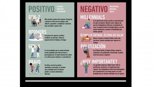 Desde los Baby Boomers a la Generación Z: ¿Cómo cambió el trabajo en los últimos 75 años?