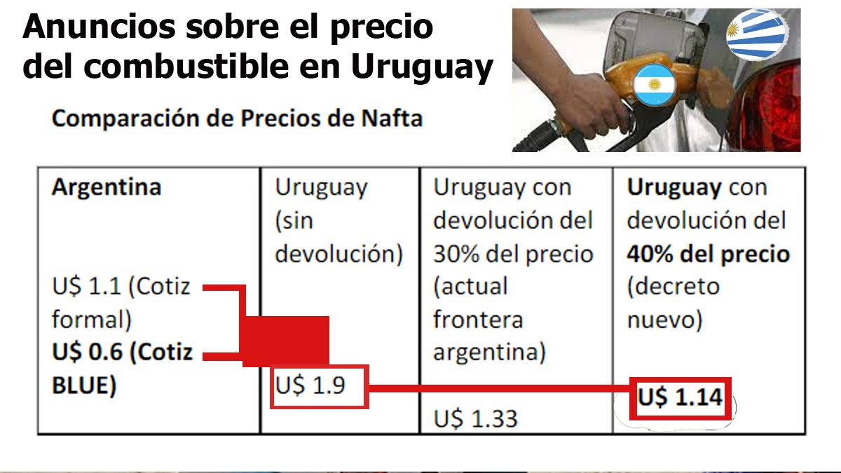 El combustible en el Uruguay también tendrá rebajas para acotar la enorme brecha con los precios en la Argentina. (Foto: Gobierno de Uruguay)