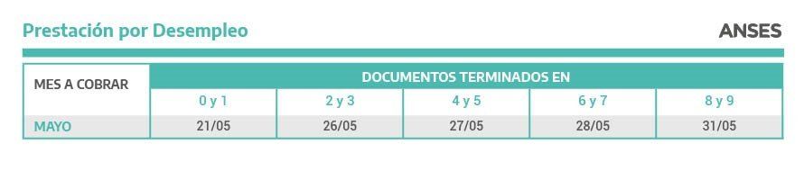 Anses: Ya está publicado el calendario de pagos para Mayo 2021