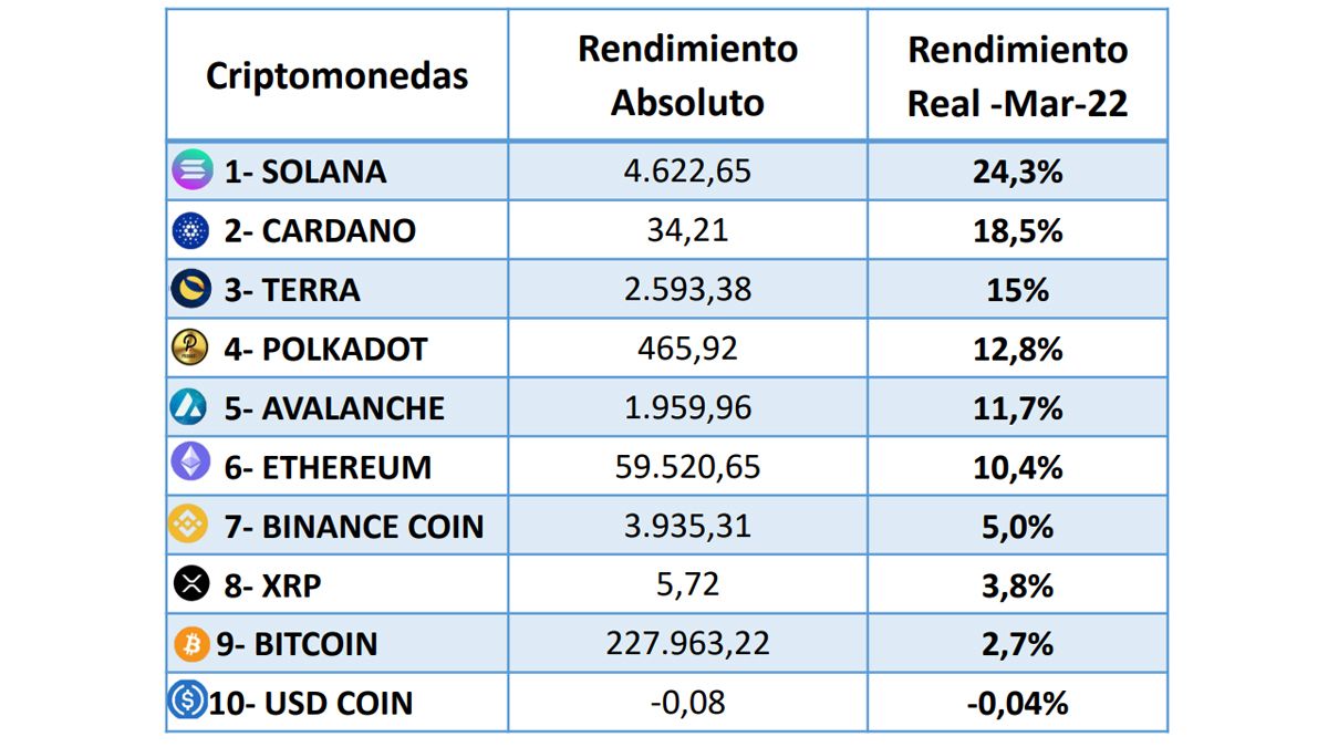 Fuente: Focus Market - Cripto Buenbit INDEX.