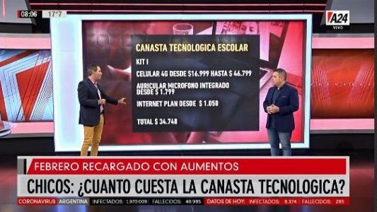 Vuelta al cole: canasta escolar por las nubes y en cuotas