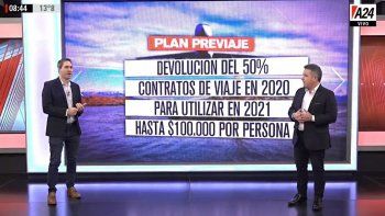 Plan Previaje: cómo tramitar el 50% de descuento de las vacaciones 2021