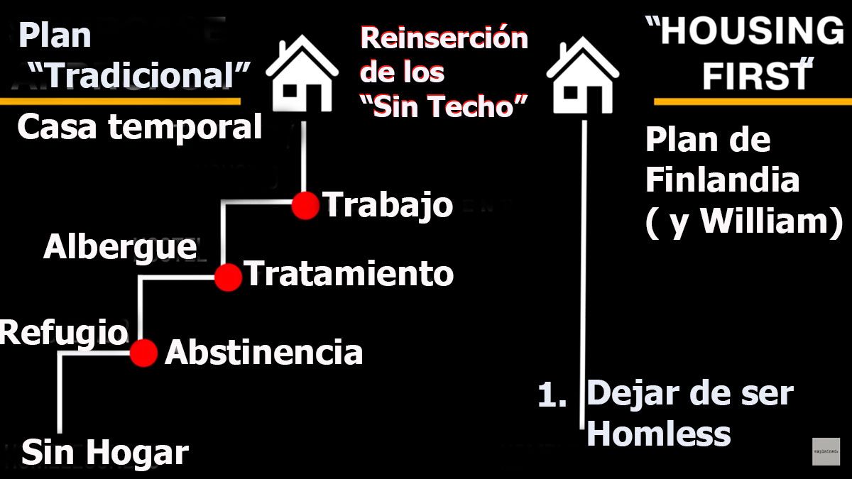 El modelo de Finlandia que quiere imitar el príncipe William inicia con darle una casa y luego buscar la reinserción social de 