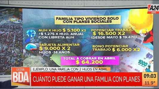 Una familia piquetera cobrará $64.200 en el mes de abril