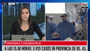 Alerta por un nuevo aumento de contagios en PBA: solo al mediodía se registraron casi 4 mil casos