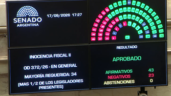 El Gobierno logró la sanción de Inocencia Fiscal II en el Senado