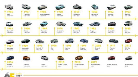 Fábrica de Santa Isabel: 65 años fabricando autos