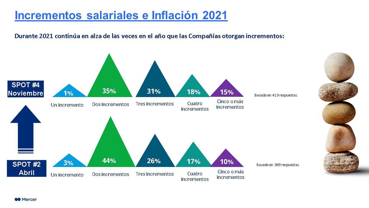 Sueldos vs. Inflaci&oacute;n en 2021.